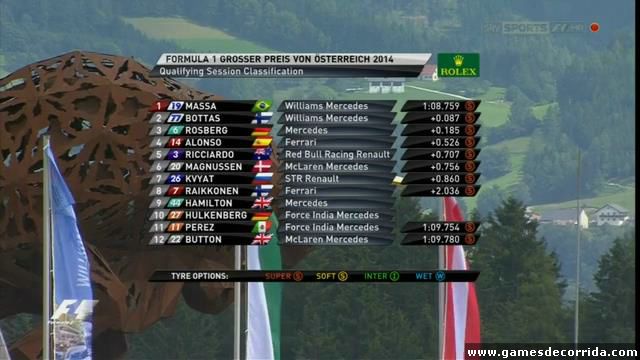 Grid De Largada Aústria - F1GP - 2014