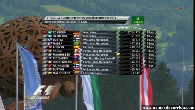 Resultado 1 - F1GP Austria - 2014