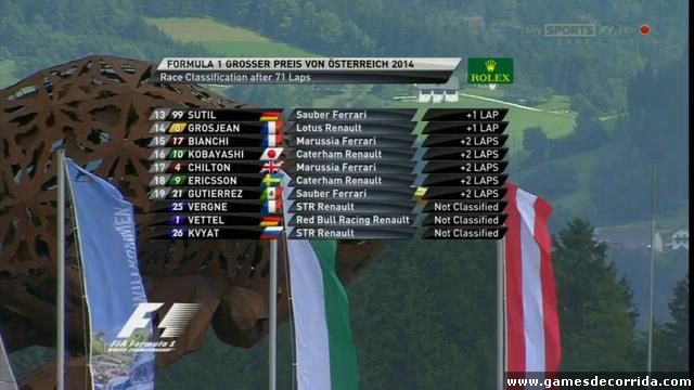 Resultado 2 - F1GP Austria - 2014
