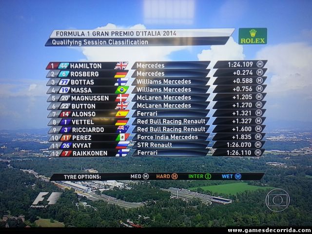 Grid Monza 2014