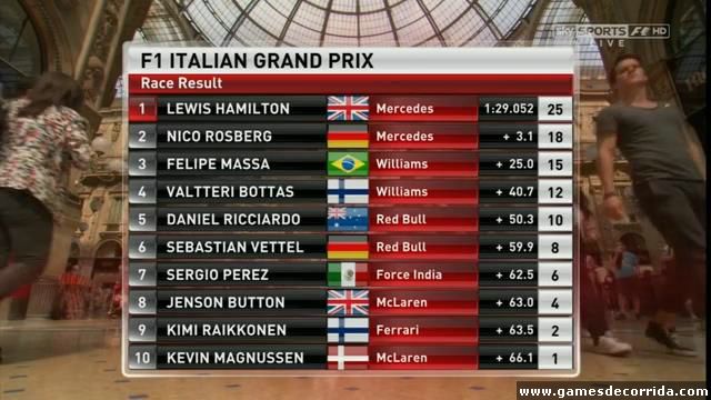 Resultados Monza 2014-1