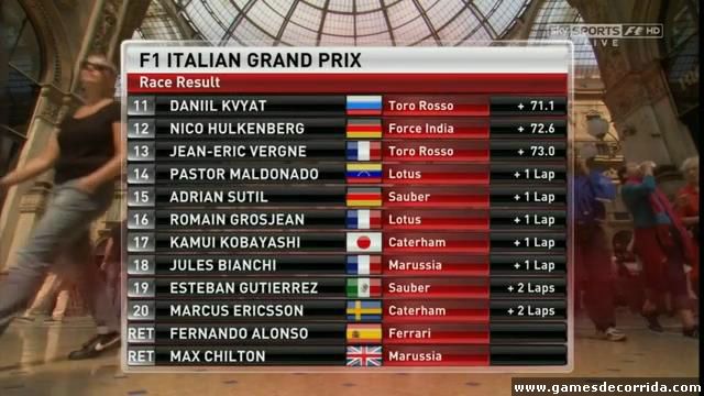 Resultados Monza 2014-2
