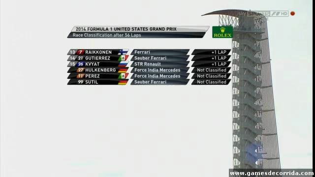 Classificação USA 2014 - 2