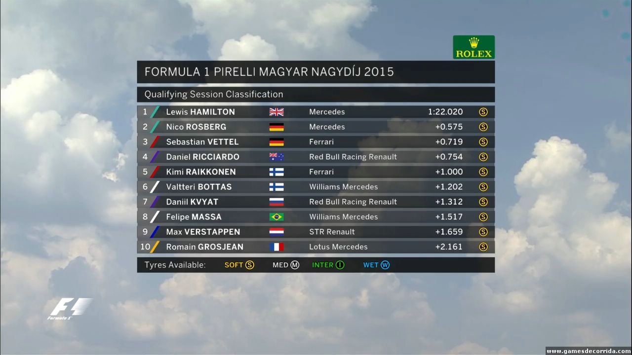 Grid Hungria 2015 (1)