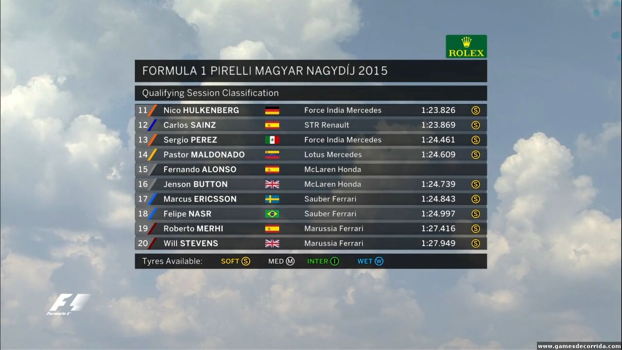 Grid Hungria 2015 (2)