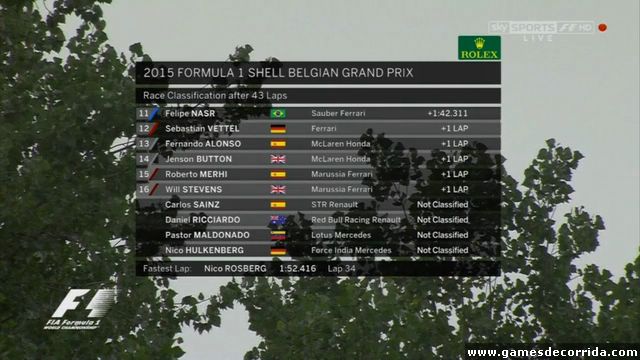 Resultados Belgica 2015 (2)
