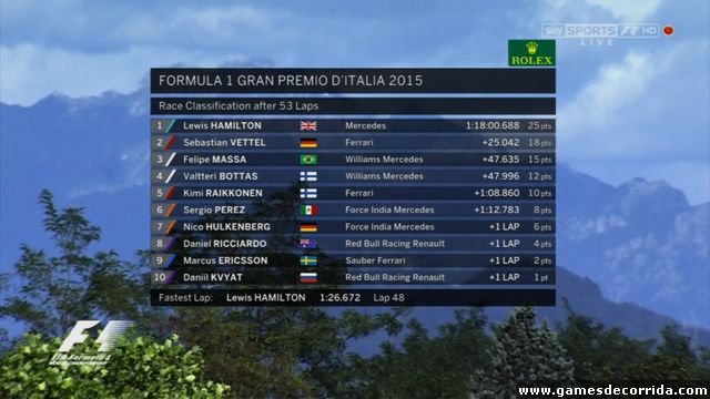 Resultados Itália 2015 (1)